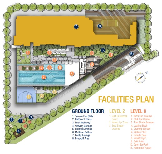 D'Cosmos Facilities Plan